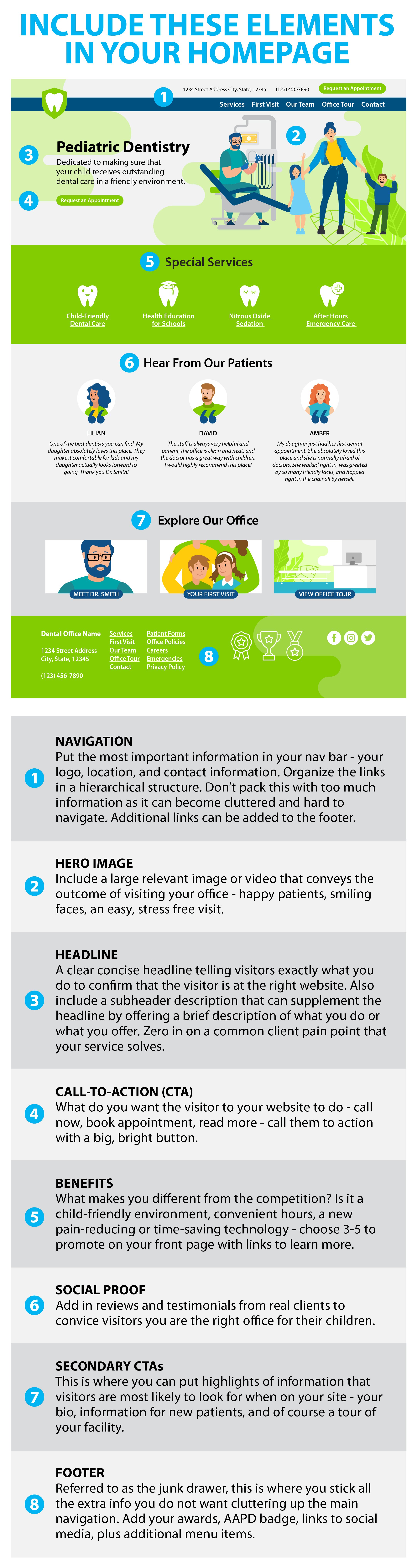 Dental Website Elements Infographic