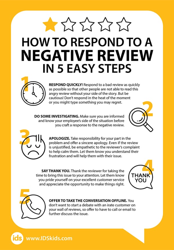 How To Respond to Negative Reviews - Infographic