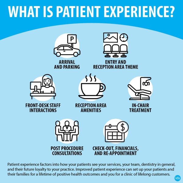 What is Patient Experience - Infographic